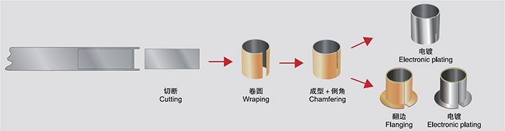 CHB-1 Processing Process