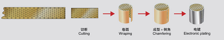 CHB-2 Processing Process