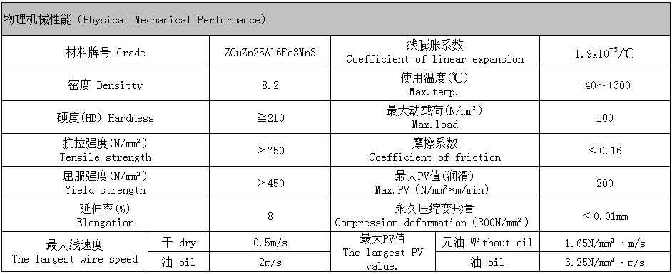 CHB-HGB Bronze Self-Lubricating Bearing