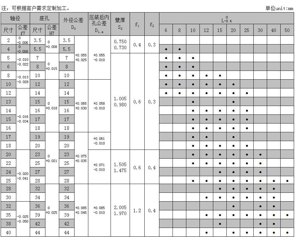 CHB-1 Metal-Polymer Composite Bearing