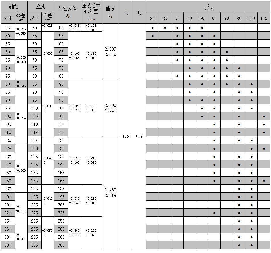 CHB-1 Metal-Polymer Composite Bearing