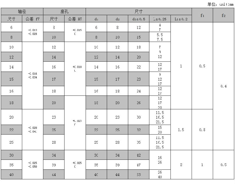 CHB-1F Metal-Polymer Composite Bearing