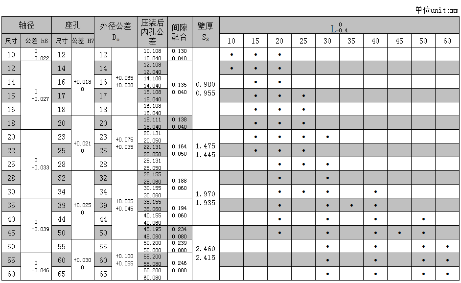 CHB-2 Metal-Polymer Composite Bearing