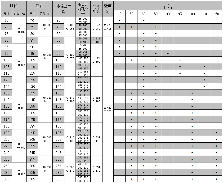 CHB-2 Metal-Polymer Composite Bearing