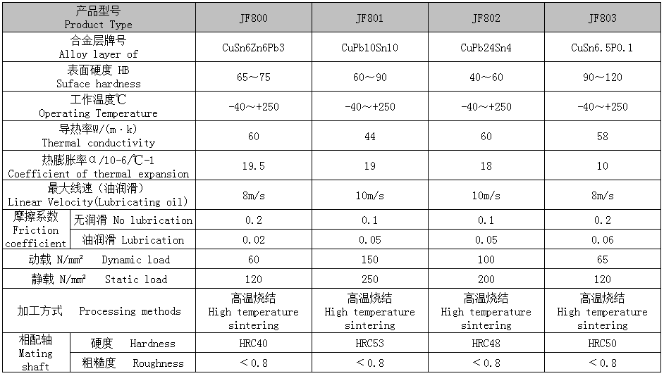 CHB-800 Bi-Metallic Bearing