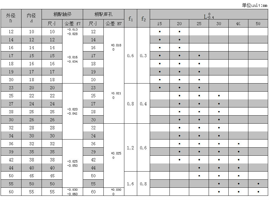 CHB-800 Bi-Metallic Bearing