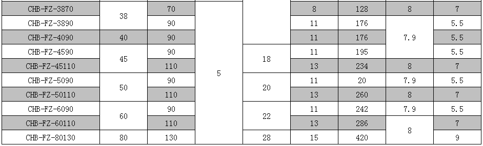 CHB-FZP POM Ball Retainer