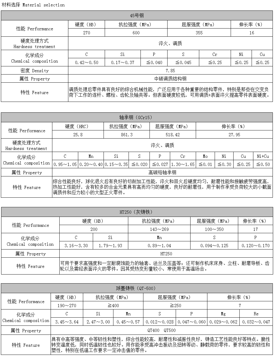 CHB-250 Steel Bushing